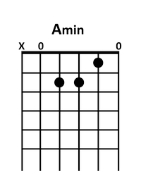 draw 5 - A minor Chord